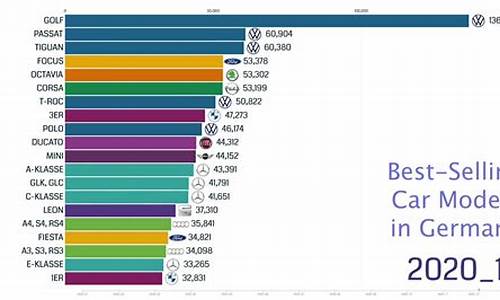 德国汽车品牌销量排名_德国各品牌汽车销量