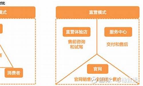 特斯拉经销商怎么申请_申请特斯拉4s店