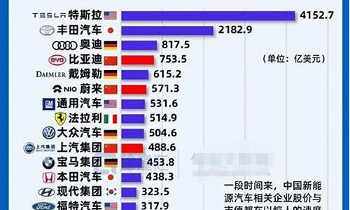 汽车厂商大全列表_汽车厂商排行榜