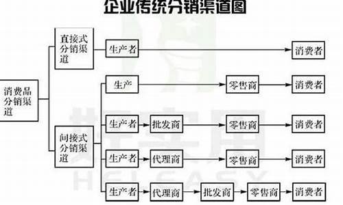 汽车购买渠道有哪些_汽车购买渠道有哪些优势