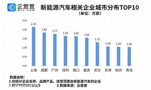 特斯拉汽车报价销量排名_特斯拉汽车报价销量