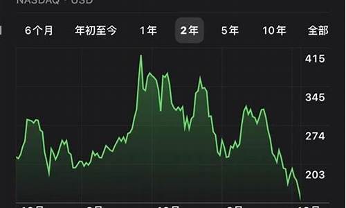 特斯拉股价下跌_特斯拉股价下跌对新能源电池有影响吗