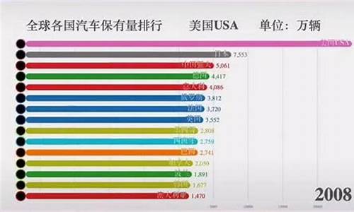 保定汽车保有量排名_保定汽车保有量排名