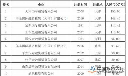 台州汽车租赁公司排名前十_台州汽车租赁公司排名