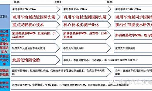 新能源节能汽车最近新车_新能源 节能