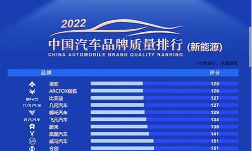 汽车质量排行榜2020_汽车质量排名前十