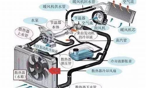 汽车冷却系统的组成和作用(图解)_汽车冷却系统工作结构及原理