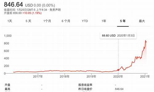 特斯拉股价翻倍_特斯拉股价飞涨