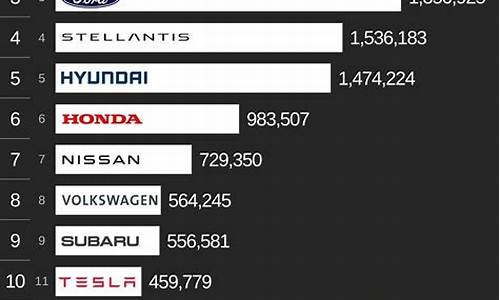 美国汽车品牌销量2020_美国汽车品牌成交价格表