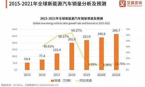 张雪峰谈新能源专业_新能源汽车发展趋势及前景分析