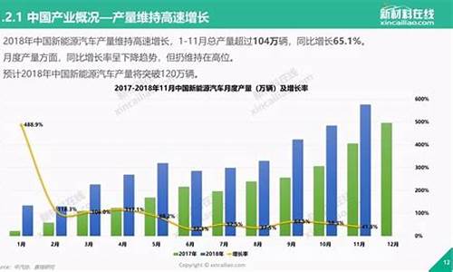 新能源汽车未来趋势_新能源汽车未来趋势500字论文