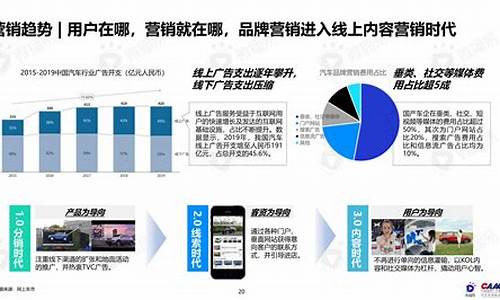 新能源汽车营销方案_新能源汽车的营销方案