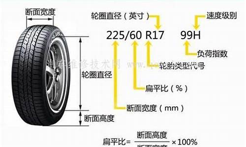 汽车轮胎规格介绍_汽车轮胎规格说明