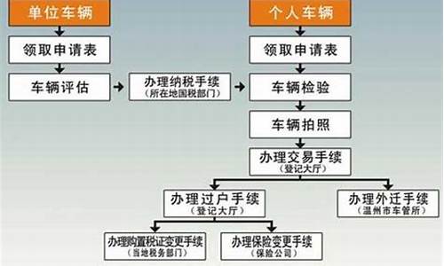 汽车过户手续麻烦吗_汽车过户流程及费用需人员到场