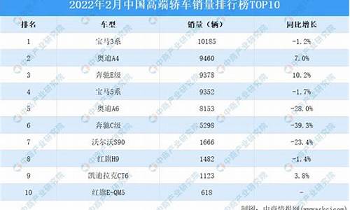 中国汽车企业实力排名前十_中国汽车企业实力排名