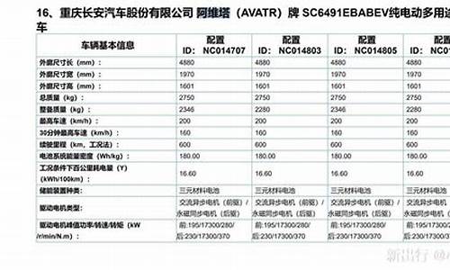 阿维塔参数配置_阿维塔12参数配置