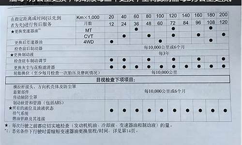 广本汽车保养费用多少_广本汽车保养费用