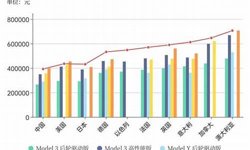 特斯拉价格变化_特斯拉价格变化历史