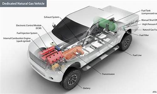 lng汽车与cng汽车比较_lng和cng有什么区别
