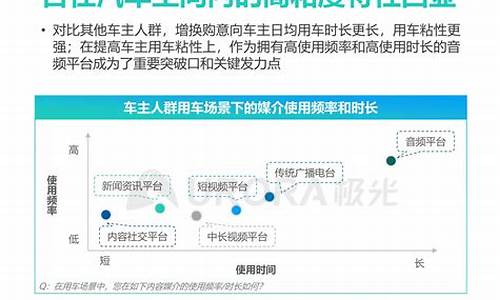 汽车换购是怎么操作的?_汽车换购增购话术怎么写