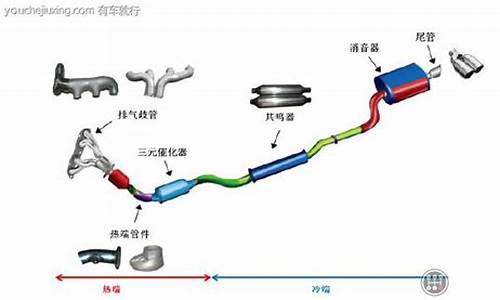 汽车尾气处理方法_汽车尾气处理方法在多少温度合适