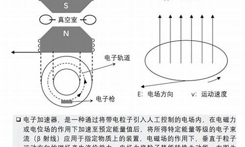 汽车电子加速器原理是什么_电子加速器作用