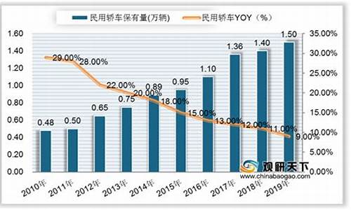 洛阳汽车保有量排名_洛阳汽车保有量及停车场