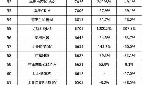 小米汽车销量排行榜最新数据_小米汽车销量排行榜最新数据分析