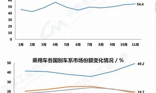 2023新能源汽车市场现状_2025年新能源汽车销售量