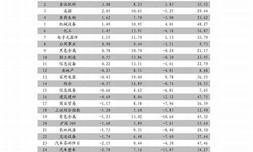 比亚迪汽车报价大全一览表加长款_比亚迪车型大全报价