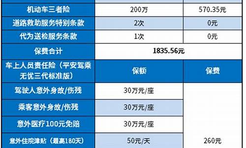 买汽车保险价格表一览表_购车保险价格表