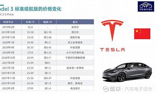 特斯拉年内第六次调价_特斯拉价格调整次数