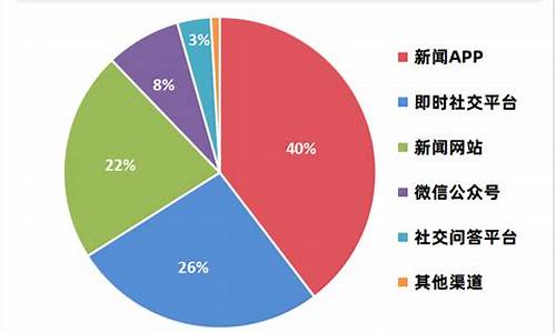 小米汽车市场分析报告_小米汽车目标市场确定