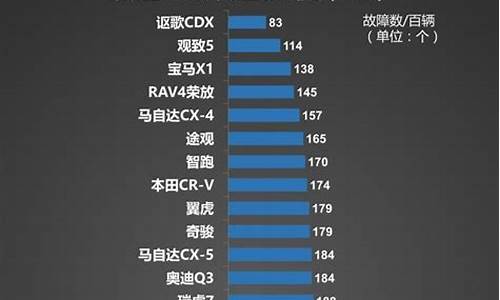 国产长城汽车价格及图片_国产汽车质量排行榜长城汽车排行榜