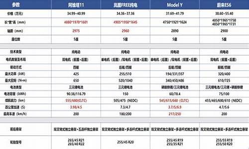 阿维塔参数配置表_阿维塔c385