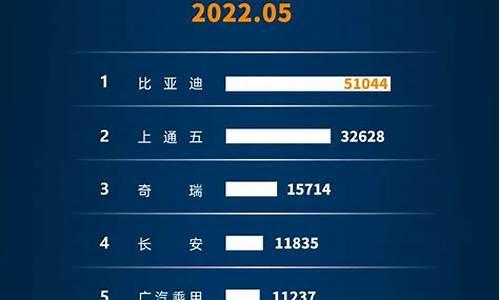 新能源汽车销量排行榜2023年最新_新能源汽车销量排行榜20