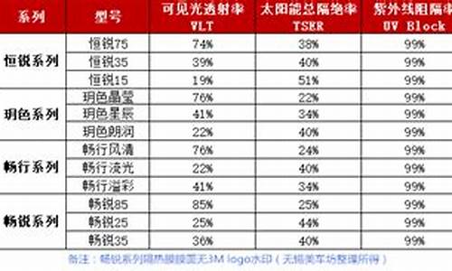 3m汽车贴膜价格表0_3m汽车贴膜价格表