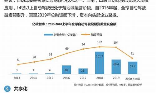 丰田汽车公司现状分析_丰田的企业概况