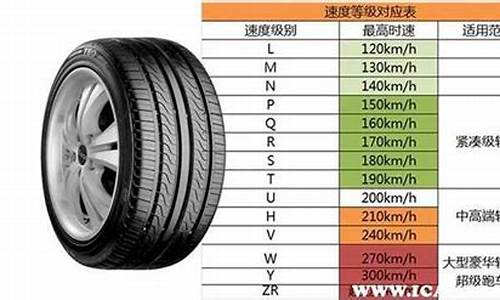 汽车轮胎规格数字代表什么意思_汽车轮胎规格