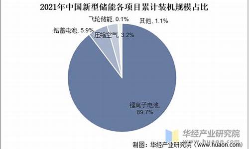 汽车飞轮市场分析报告_汽车飞轮市场分析