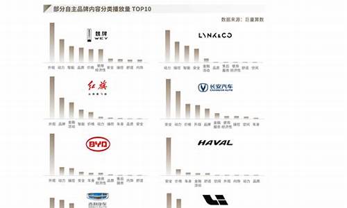 自主品牌汽车市场占有率变化_中国自主品牌汽车市场营销策略研究开题背景与目的