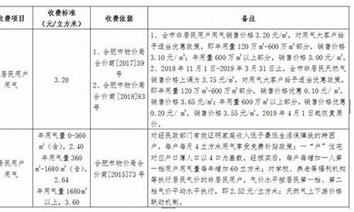 合肥天然气价格最新价格2021_合肥汽车天然气价格