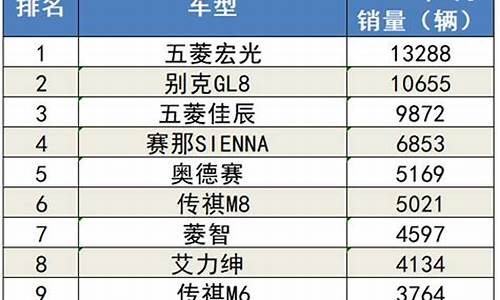 8月汽车销量排行榜最新_8月汽车销量排行榜最新数据