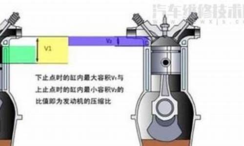 天然气汽车缺点压缩比_天然气压缩比是什么意思