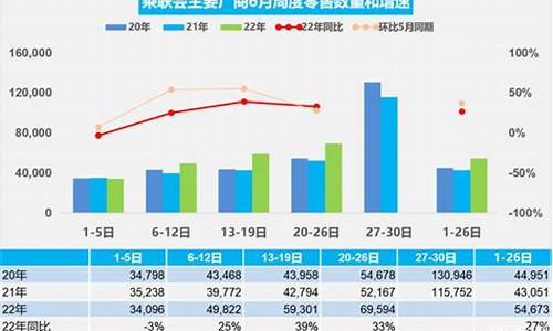 6月份汽车销量_6月份汽车销量排行表2021