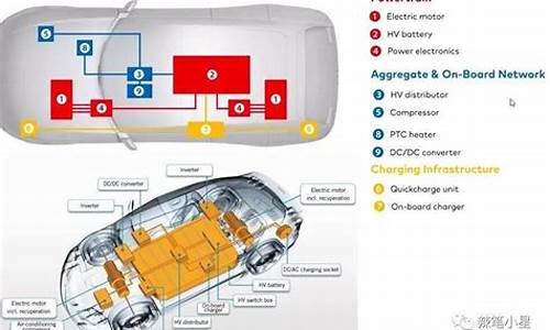 新能源汽车关键零部件包括_新能源汽车关键零部件