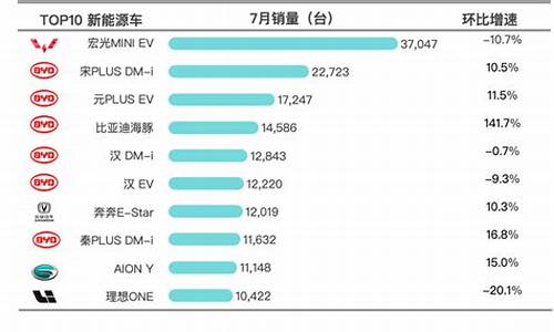 上海新能源汽车前十名品牌_上海新能源汽车排行