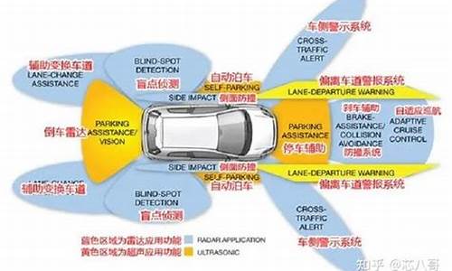 汽车安全系统的研究方法_汽车安全系统设计