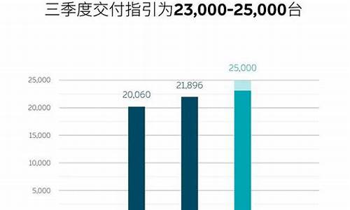 蔚来财报2020q3_蔚来汽车财报分析