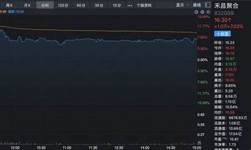 小米汽车产业链_小米汽车核心概念股票是什么